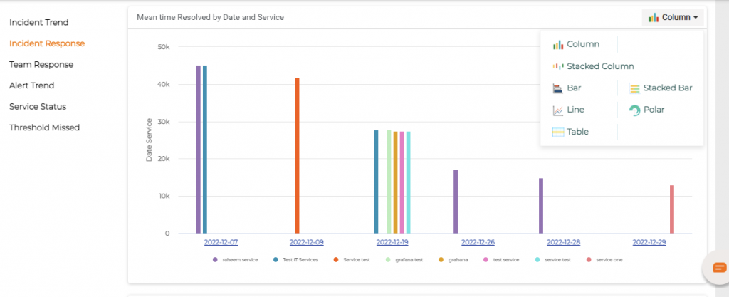 data and service