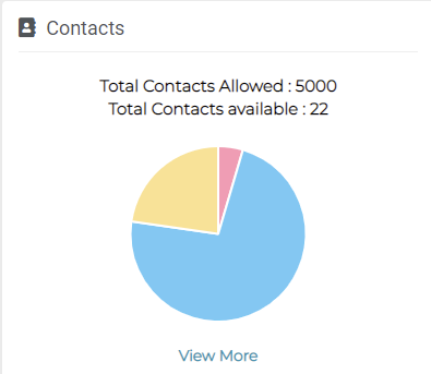 total contacts allowed
