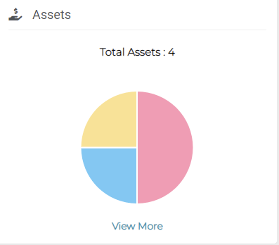 total assets