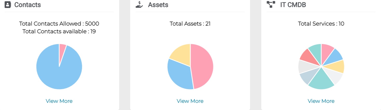 Dashboards - 1