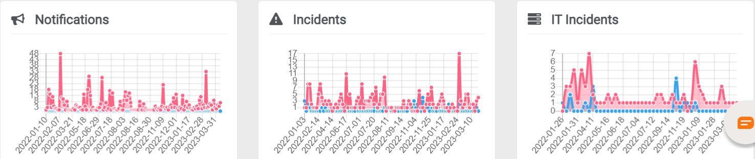 Dashboards - 2