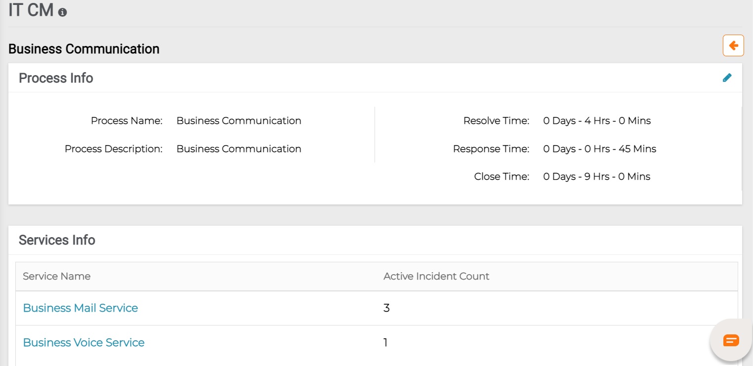 process name: Business communication