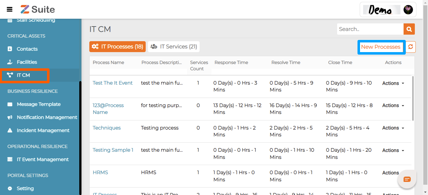 list of PT Processes